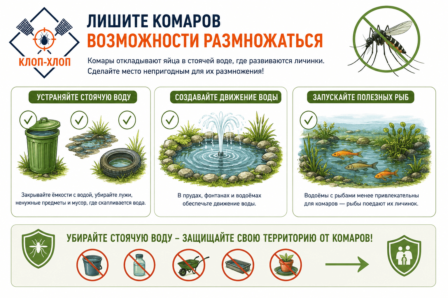 Место, где обитают комары, нужно сделать непригодным для их размножения. Рекомендуется